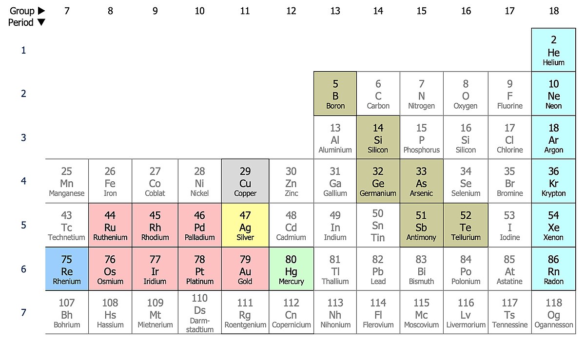 جدول منابع معدنی