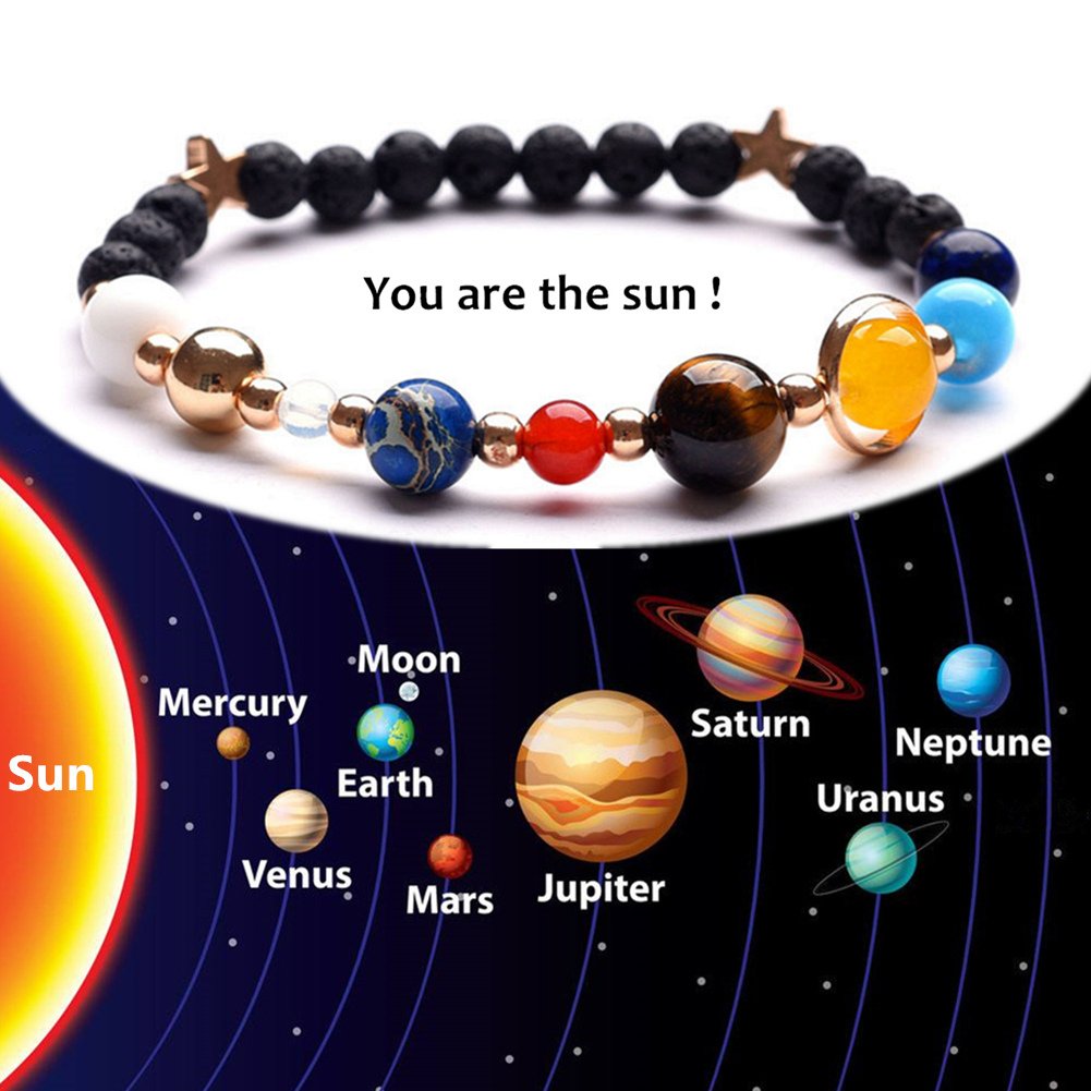 دستبند کهربا و سیارات مرتبط