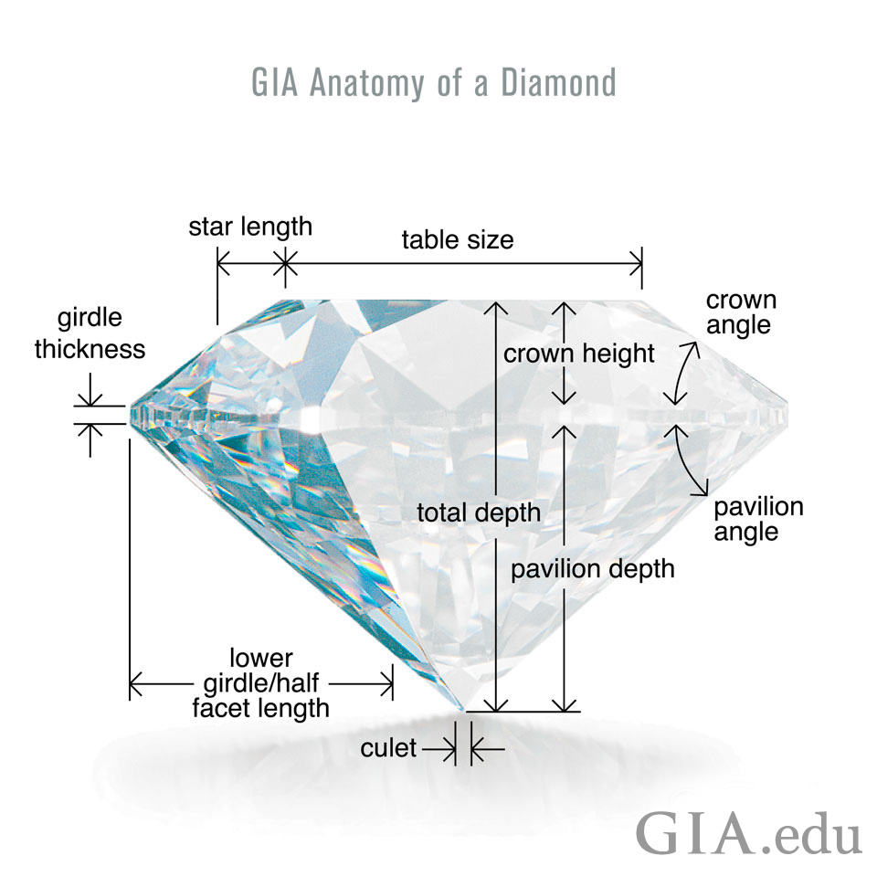 آناتومی الماس