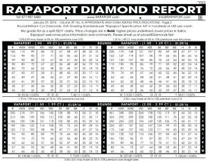 لیست قیمت  Rapaport ارزش تقریبی یک الماس