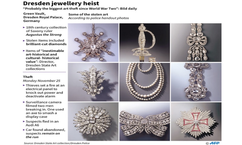 فروش جواهرات عتیقه ارزشمند موزه