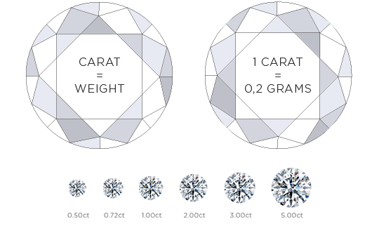 1 Карат бриллианта вес в граммах. Вес одного карата в граммах.