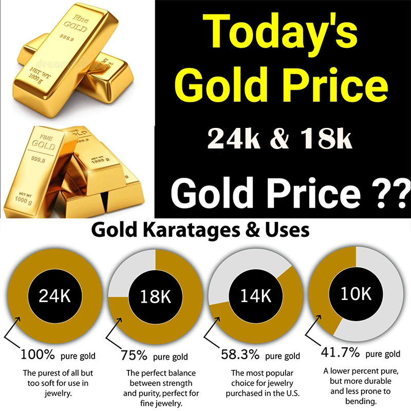 تفاوت قیمت طلای 18 عیار با طلای 24 عیار