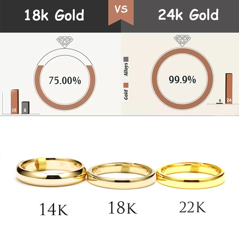 عیار طلا چیست؟