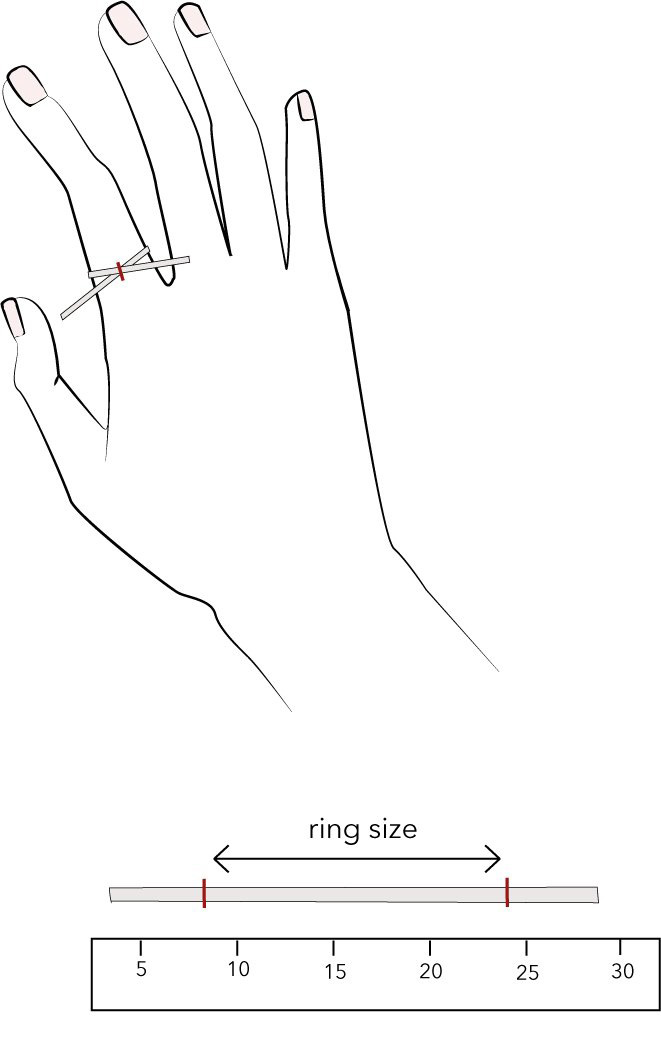 سایز استاندارد انگشتر برای خانم ها و آقایان