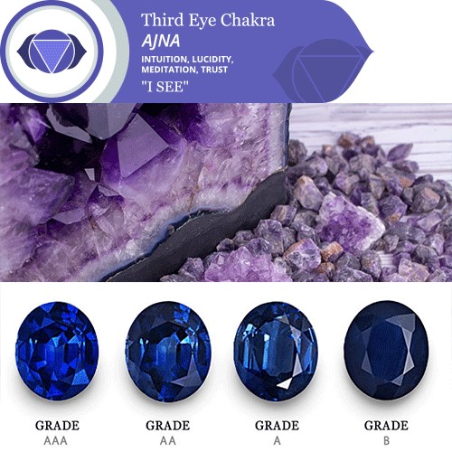سنگ های چاکرای چشم سوم "Third Eye Chakra Stones"