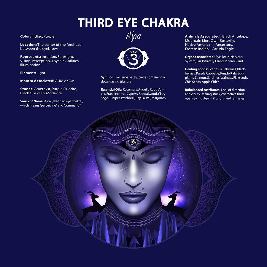 شناخت چاکرای چشم سوم "third eye chakra" و باز کردن این چاکرا