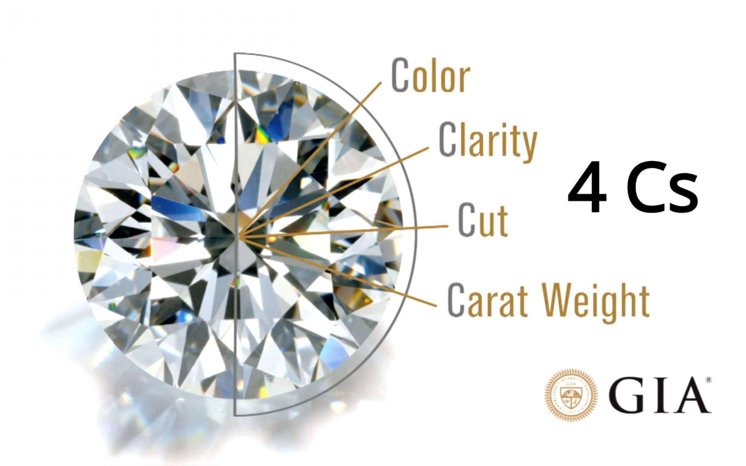 کیفیت سنگ های قیمتی الماس