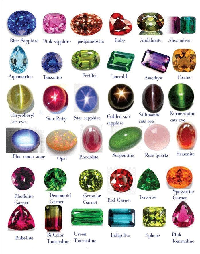 سنگ های قیمتی و نیمه قیمتی مشخصات و خواص آنها