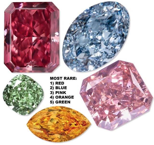 قیمت الماس های رنگی چگونه است؟